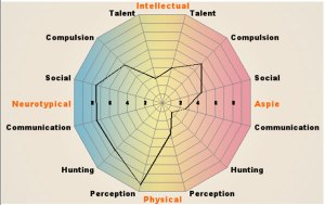 Our daughter's spiderweb (The Aspie Quiz)