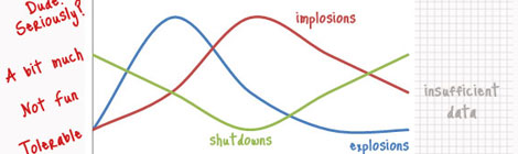 Anatomy of a Meltdown