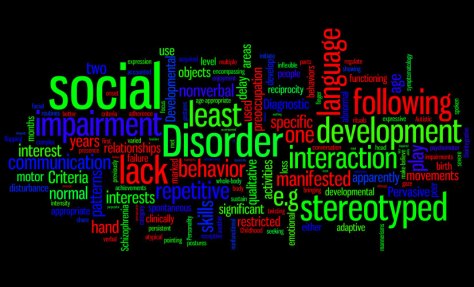 A wordmap of Autism Spectrum Disorder diagnostic criteria