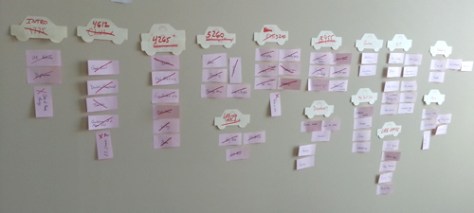 The crossed off stickies are sections that I've finished. I like how easy it is to rearrange sections and to see my progress this way.